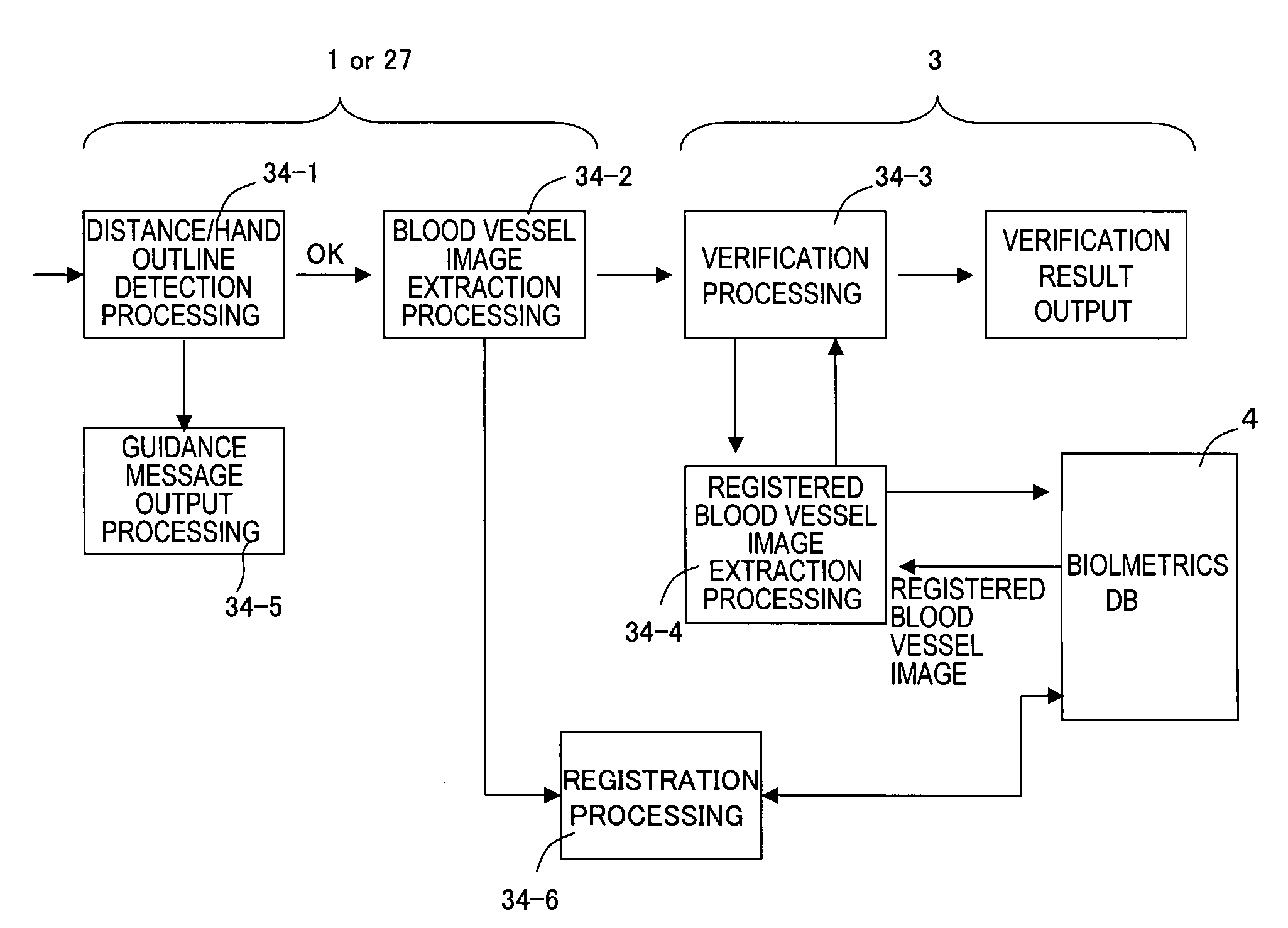 Biometrics authentication method and biometrics authentication system