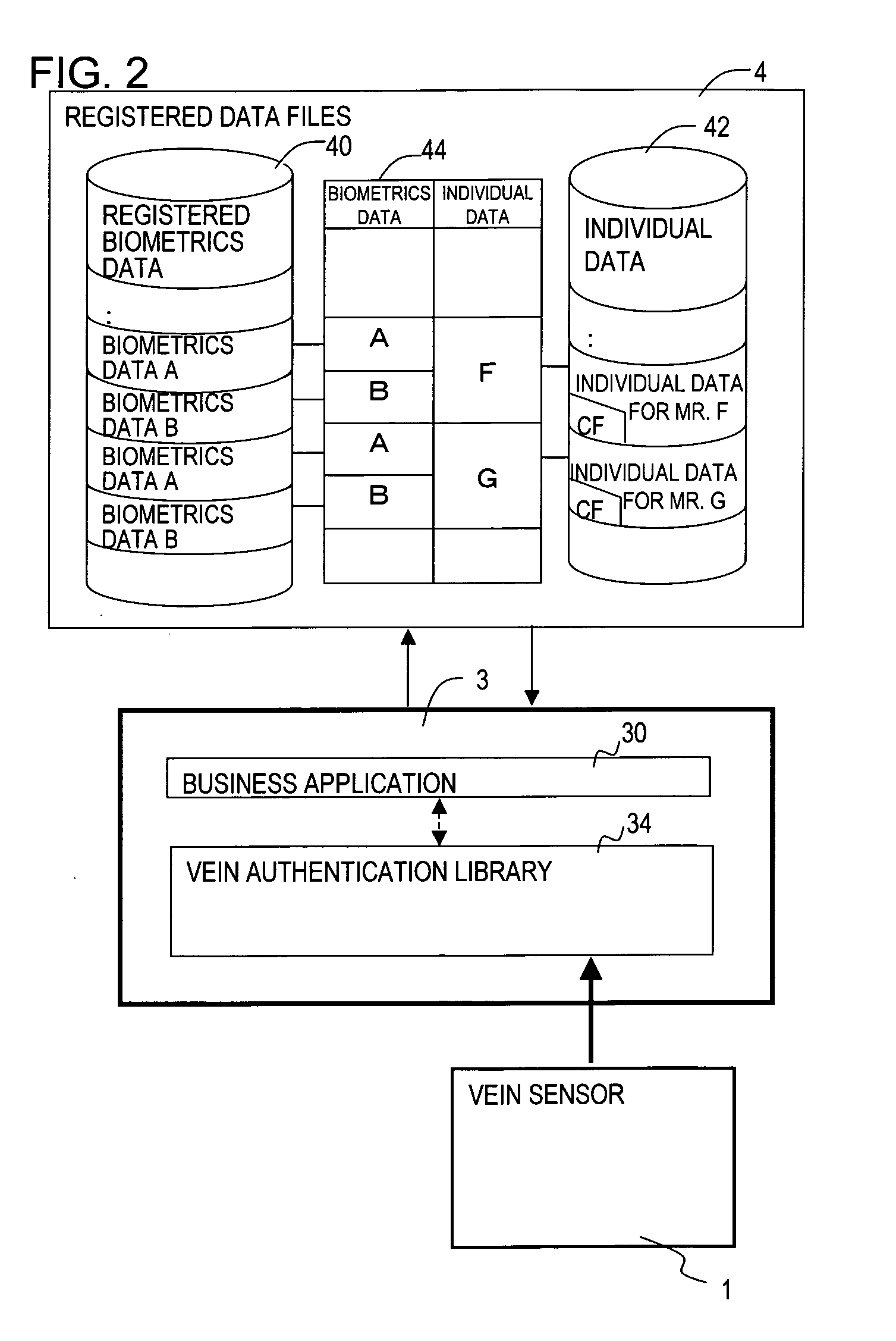 Biometrics authentication method and biometrics authentication system