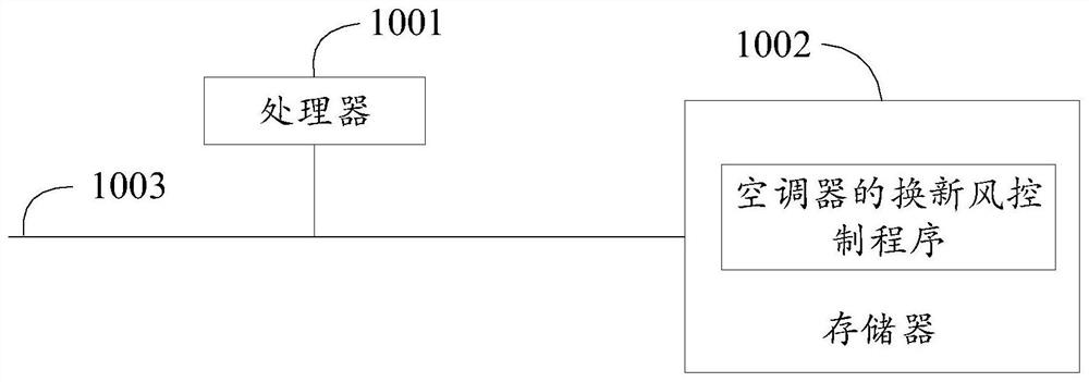 Fresh air control method for air conditioner, air conditioner and readable storage medium