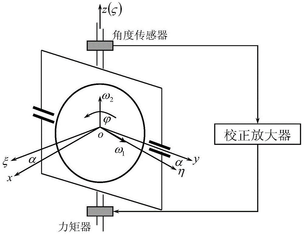 Magnetically suspended gyroscope north-seeking data gross error rejecting method based on double position characteristics