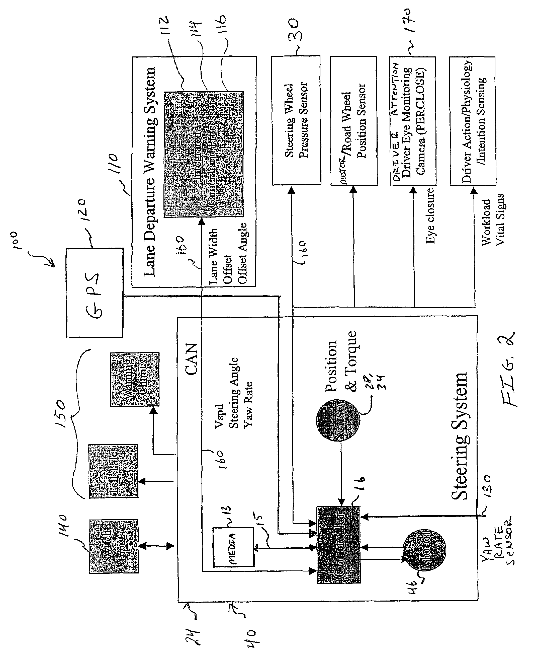 Steering system with lane keeping integration