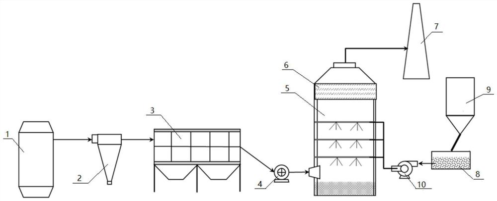 Deep desulfurization method for shaft furnace flue gas