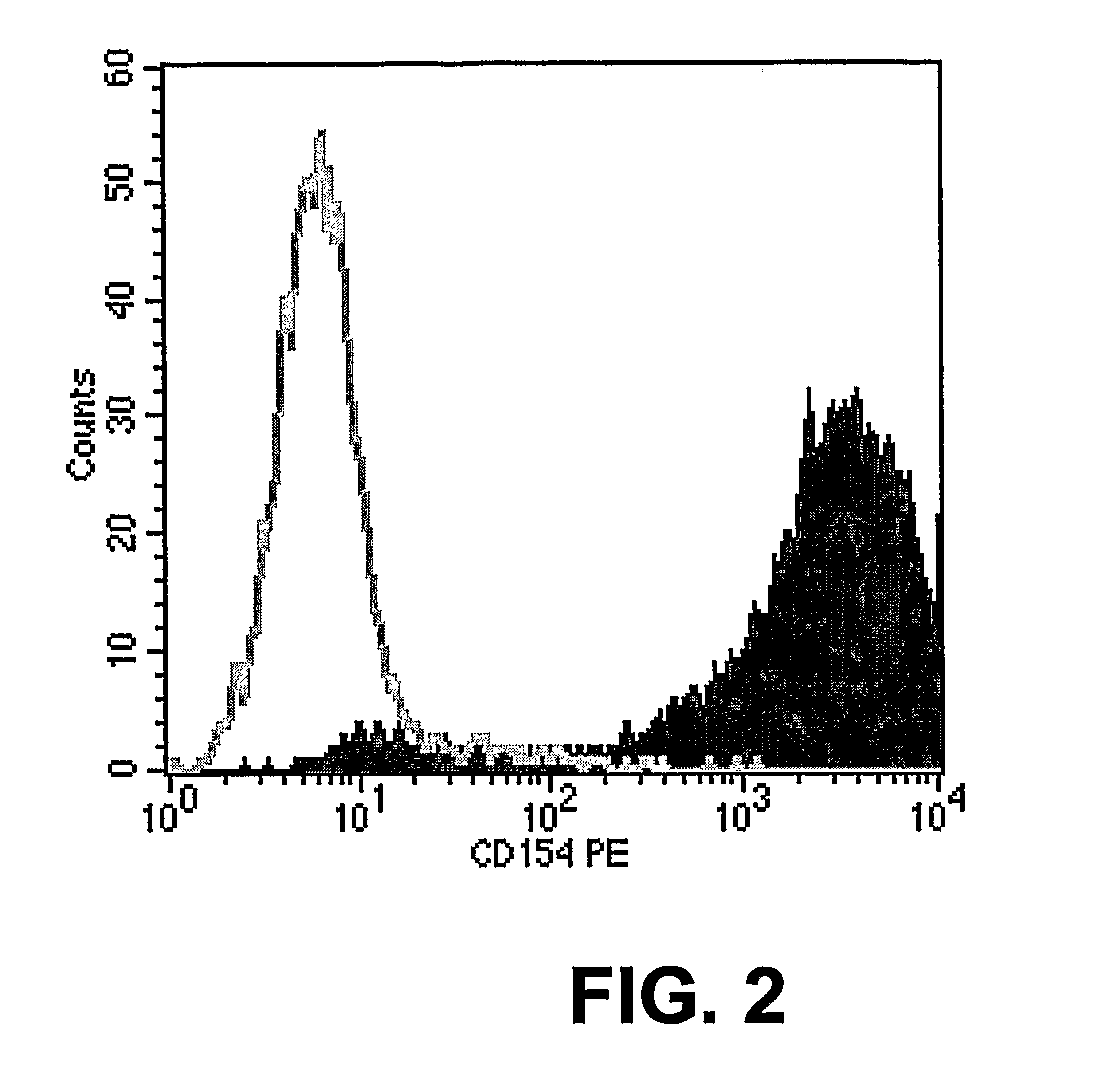 Mature Dendritic Cell Compositions and Methods of Culturing Same