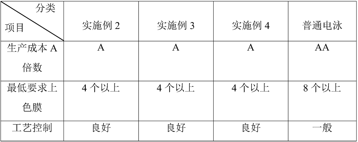 Electrophoretic paint used for aluminum profile, preparation method thereof and aluminum profile prepared through electrophoresis