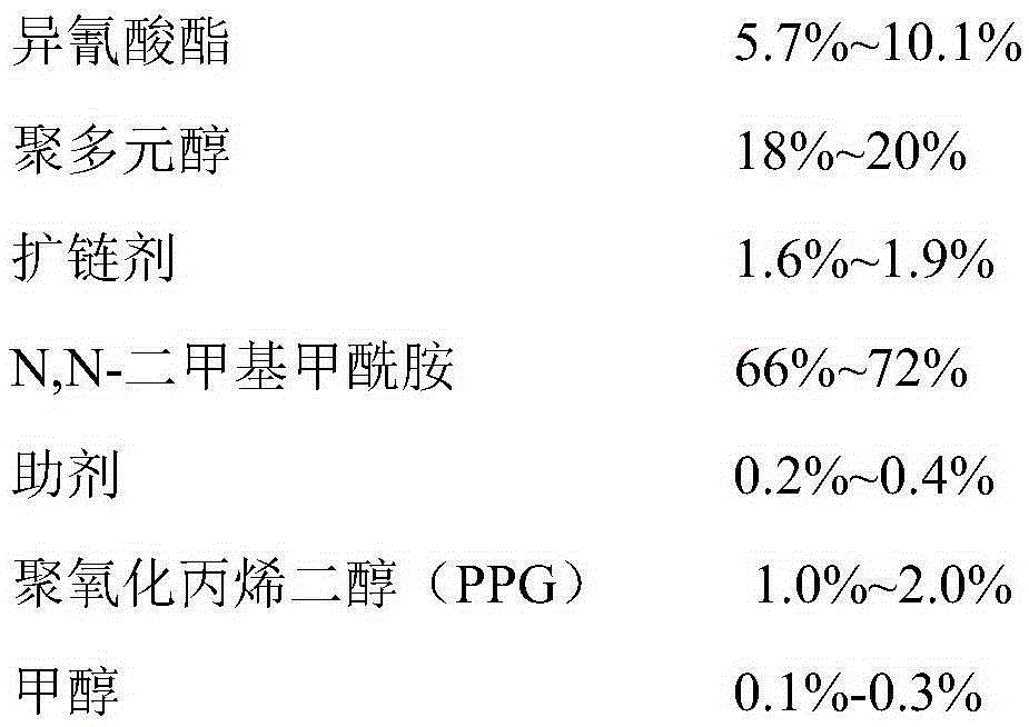 Polyurethane nubuck resin for high-resilience high-velvet-feeling clothing leather and preparation method of thereof