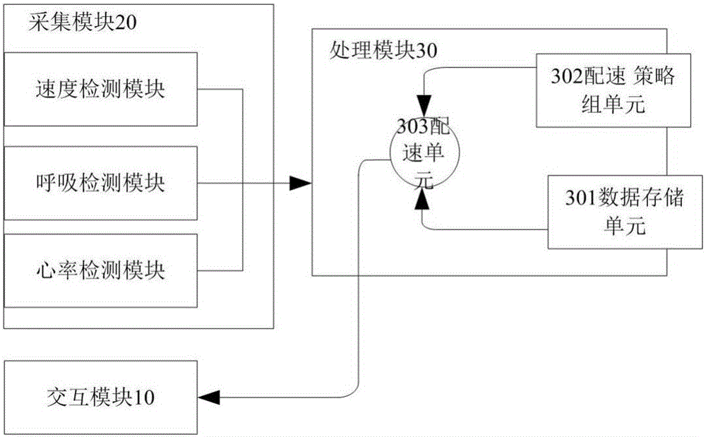 Motion detection system, motion detection terminal and cloud platform