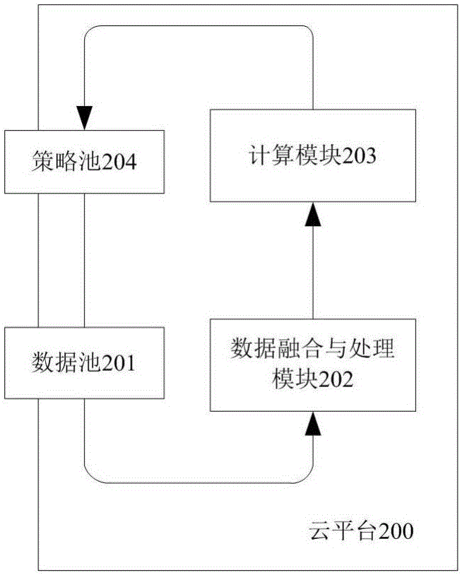 Motion detection system, motion detection terminal and cloud platform