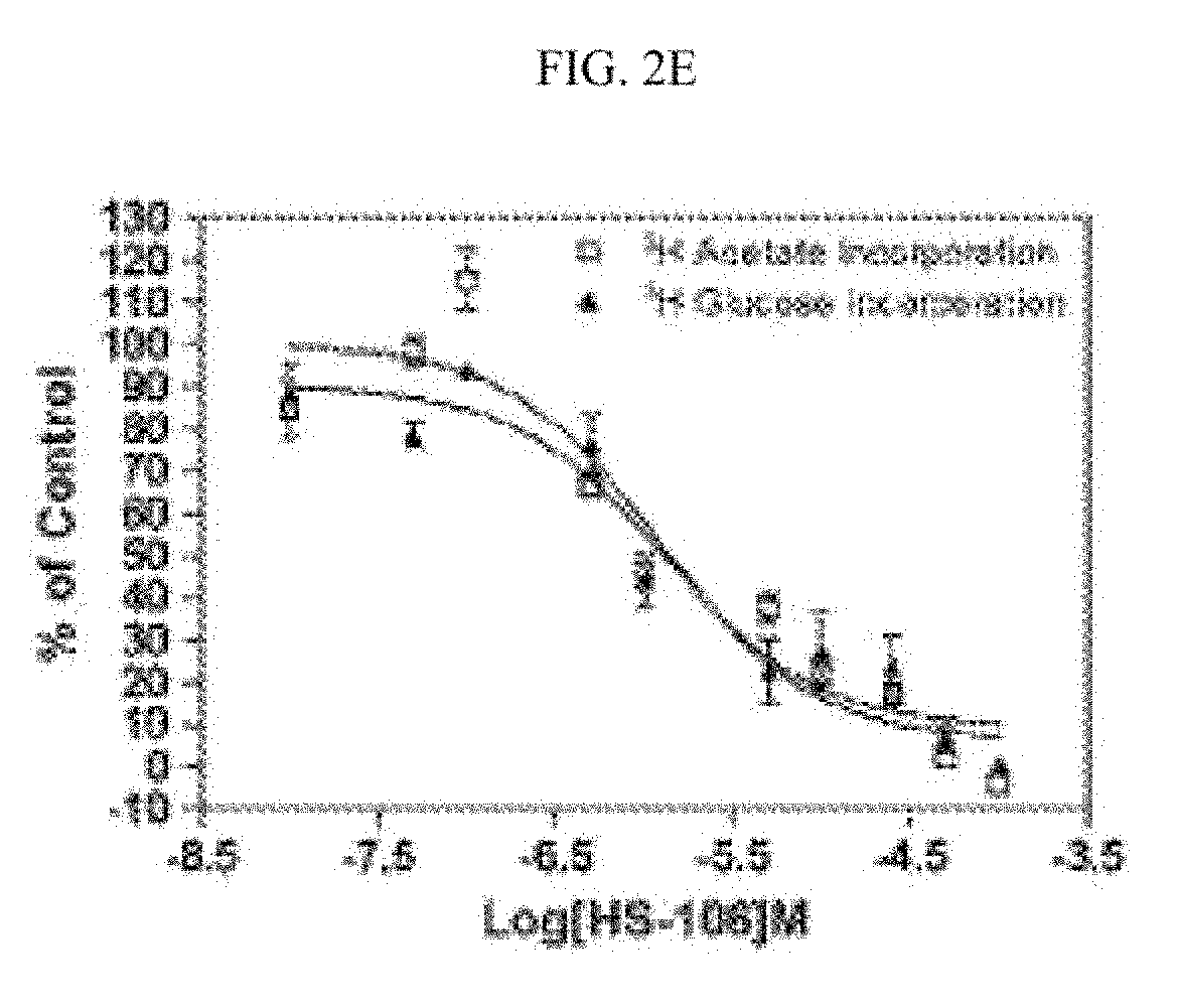 Fatty acid synthase inhibitors