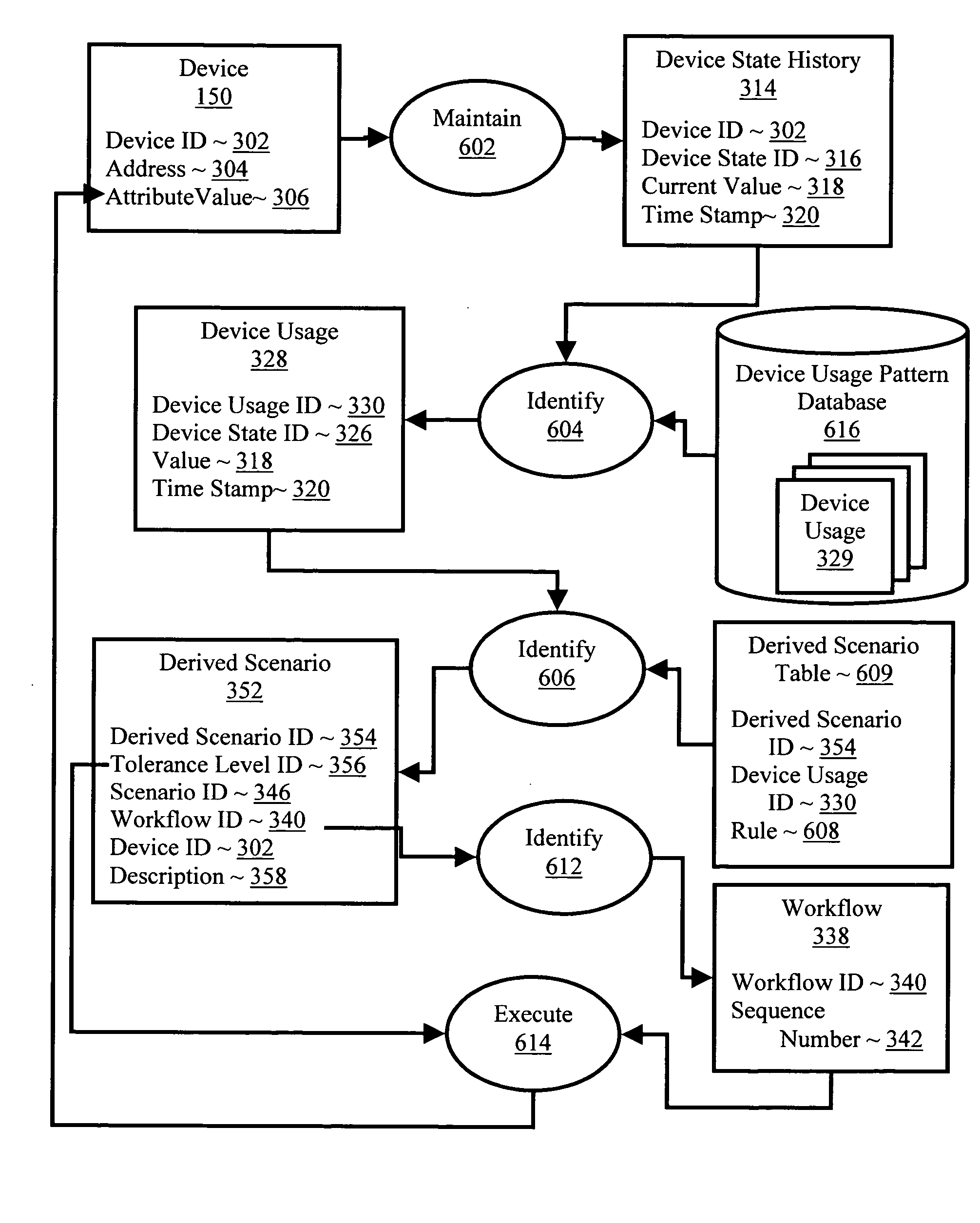 Workflow decision management with derived scenarios and workflow tolerances