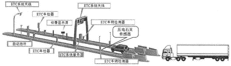 Toll-by-weight charging ETC (electronic toll collection) system based on piezoelectric quartz sensor