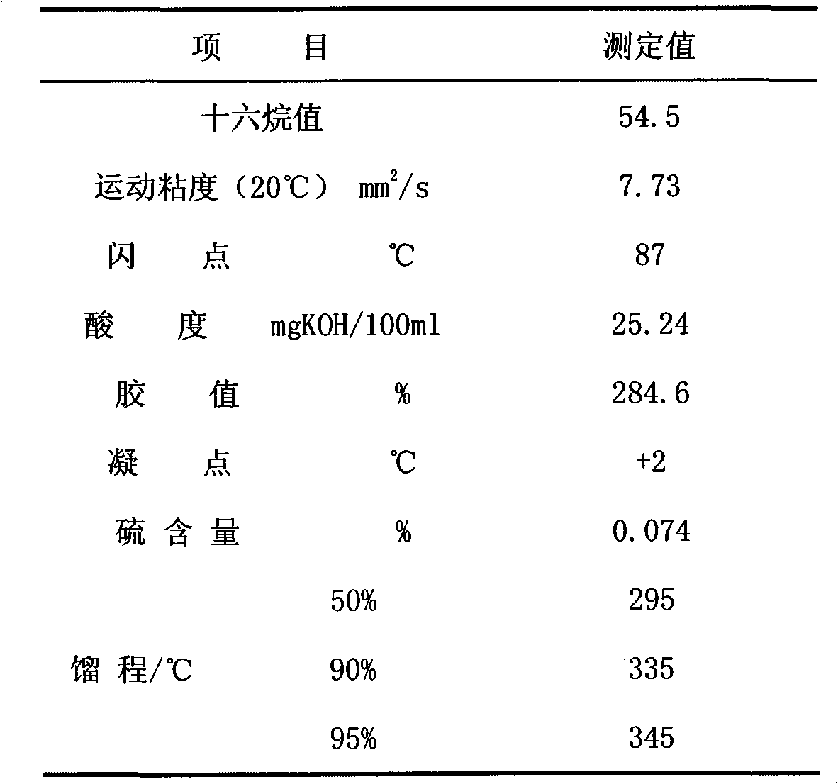 RFCC high octane gasoline additive and preparation method thereof