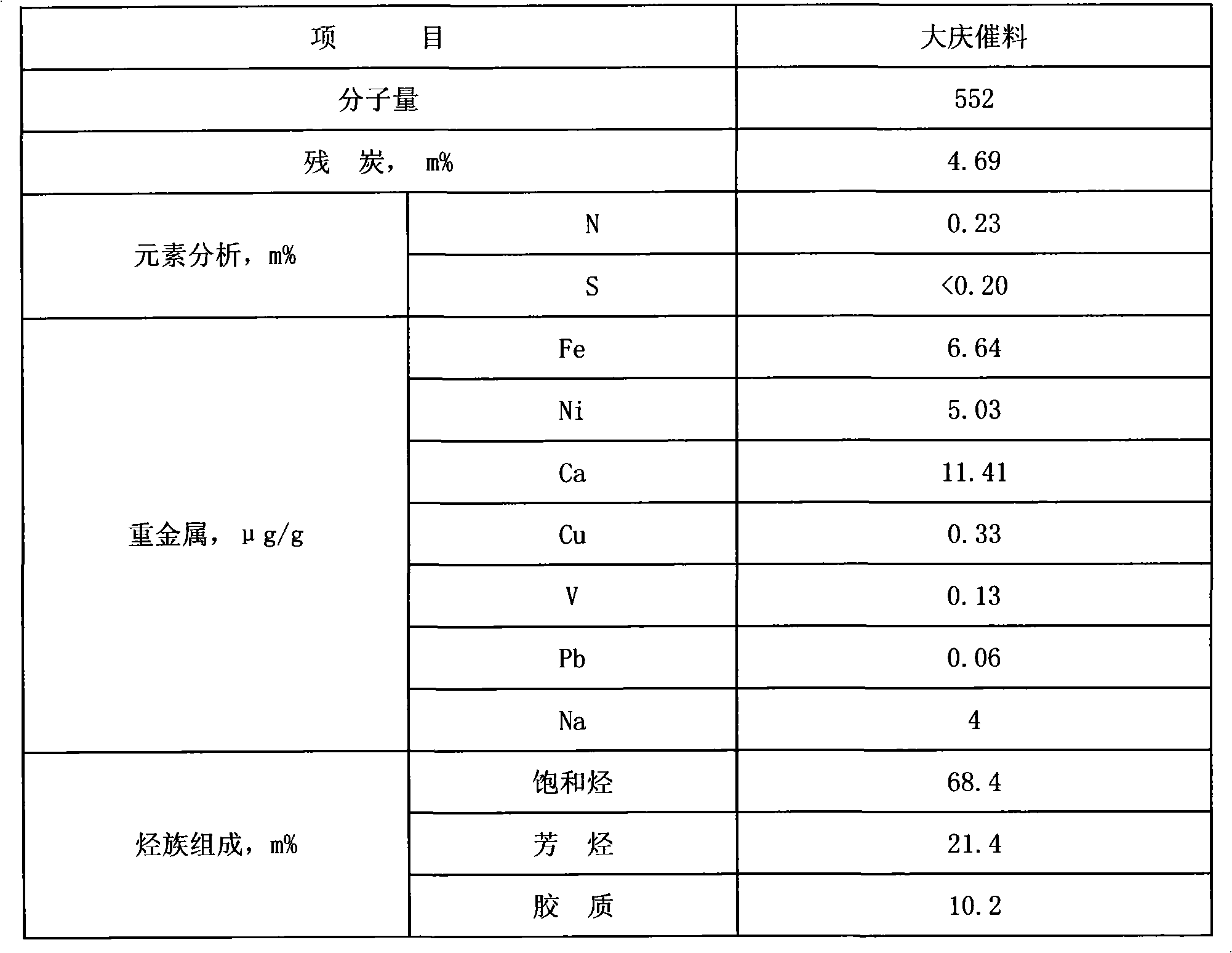 RFCC high octane gasoline additive and preparation method thereof