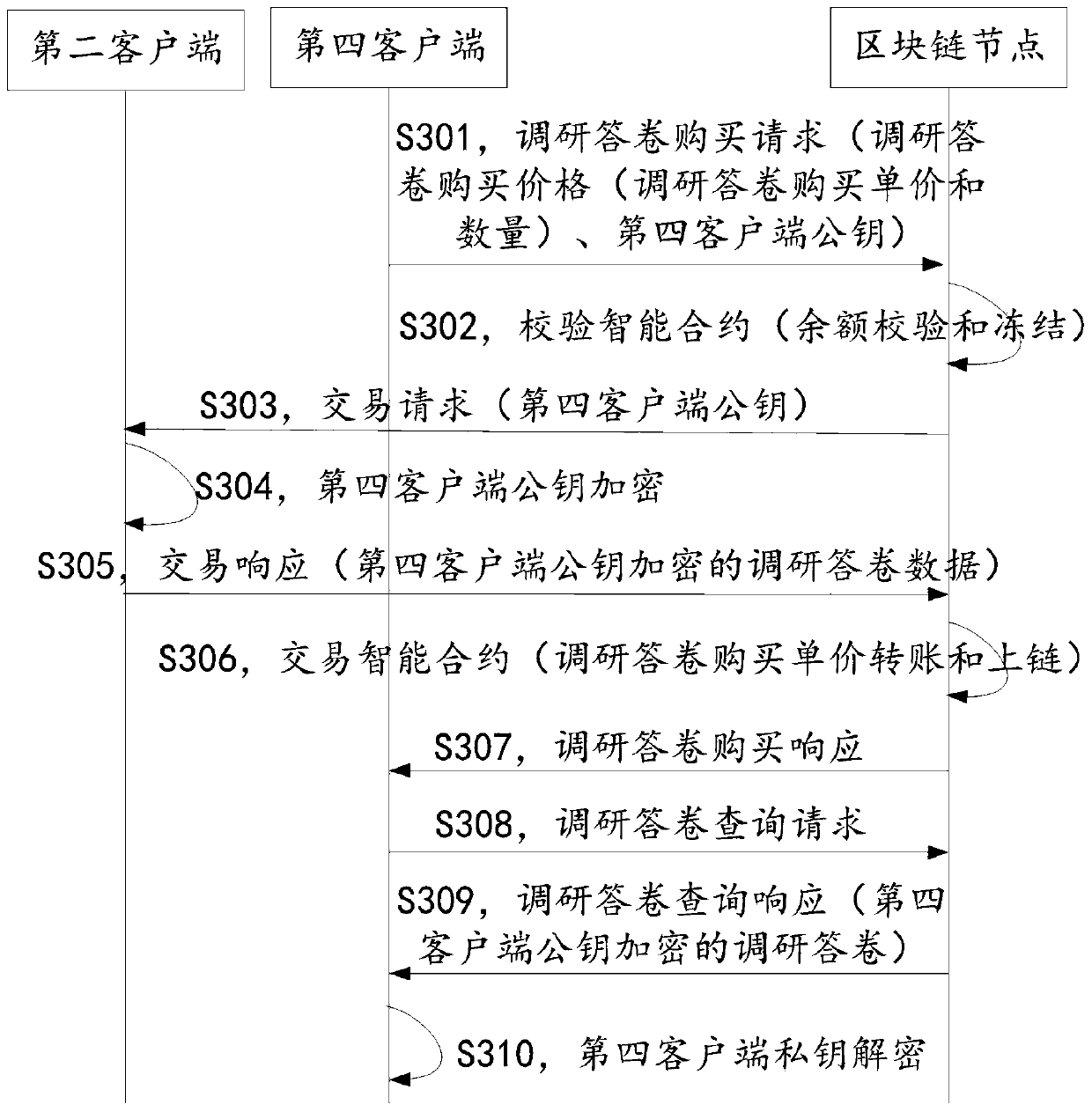 Investigation method implemented through block chain, and equipment thereof