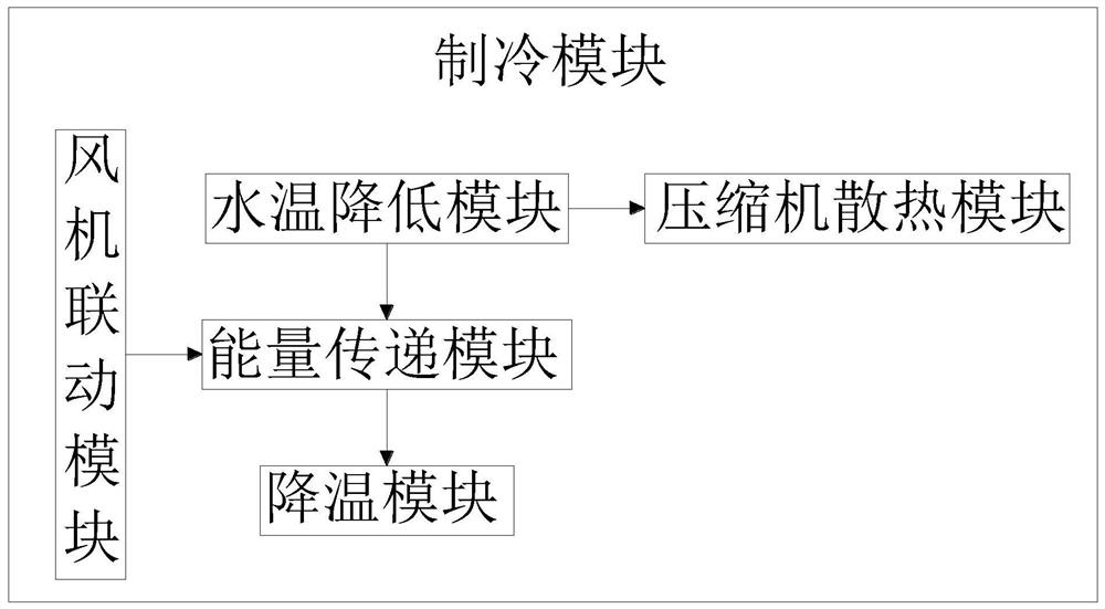 Rapid heating and cooling system