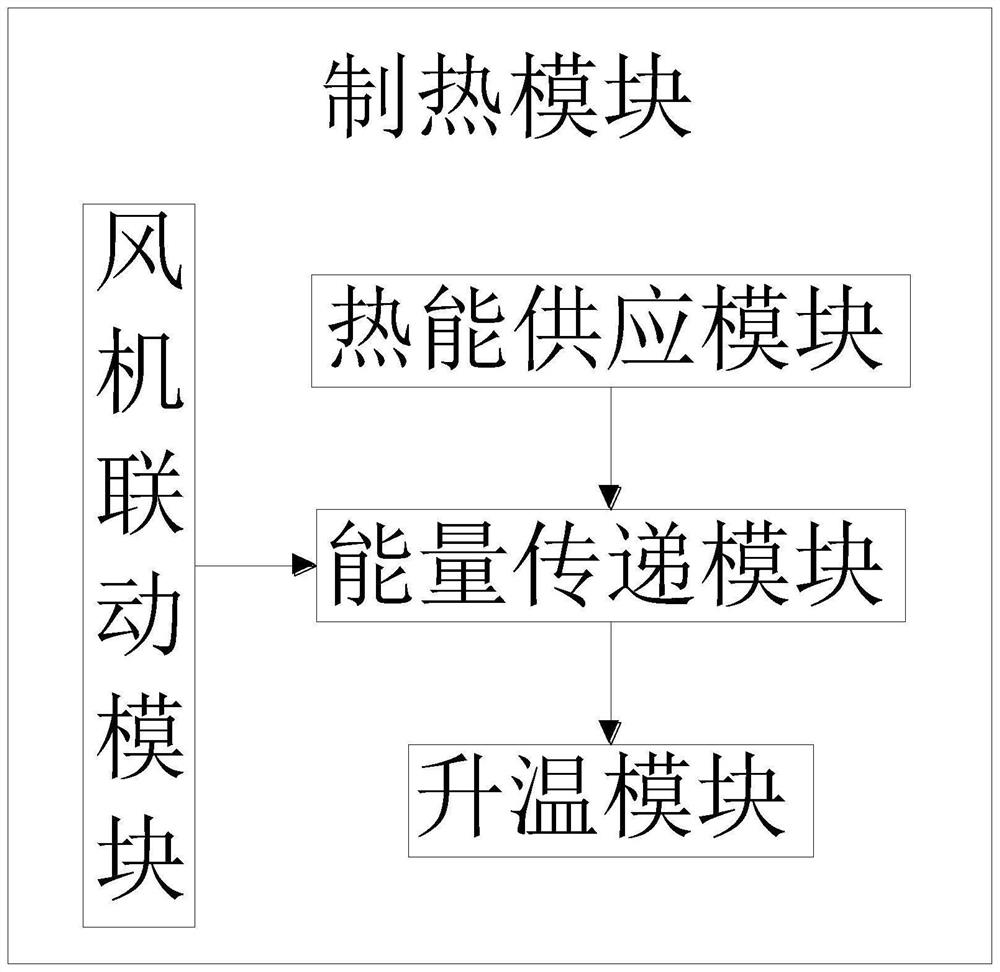 Rapid heating and cooling system