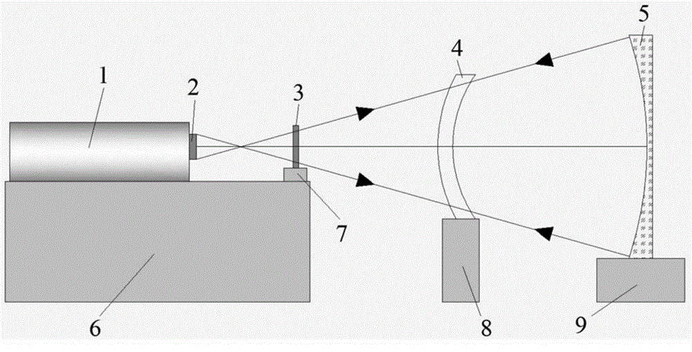 Transmitted wavefront detection apparatus and method for meniscus lens