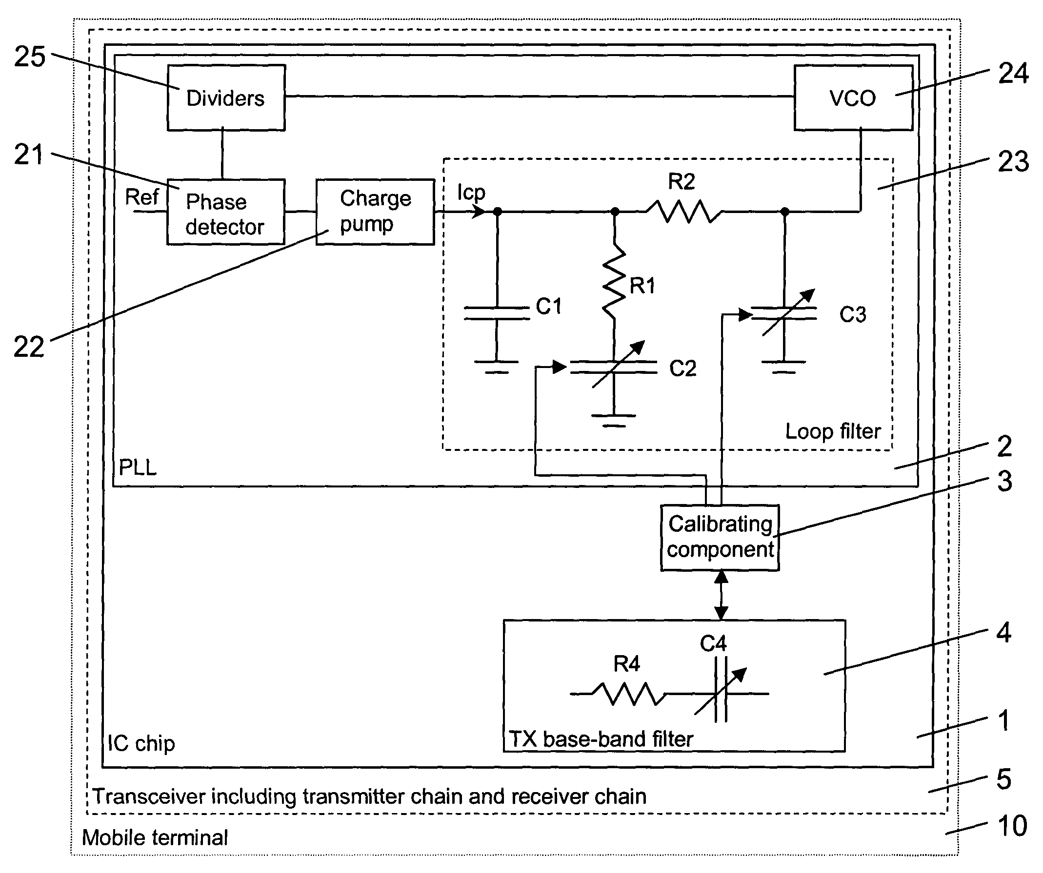 Calibrating a loop-filter of a phase locked loop