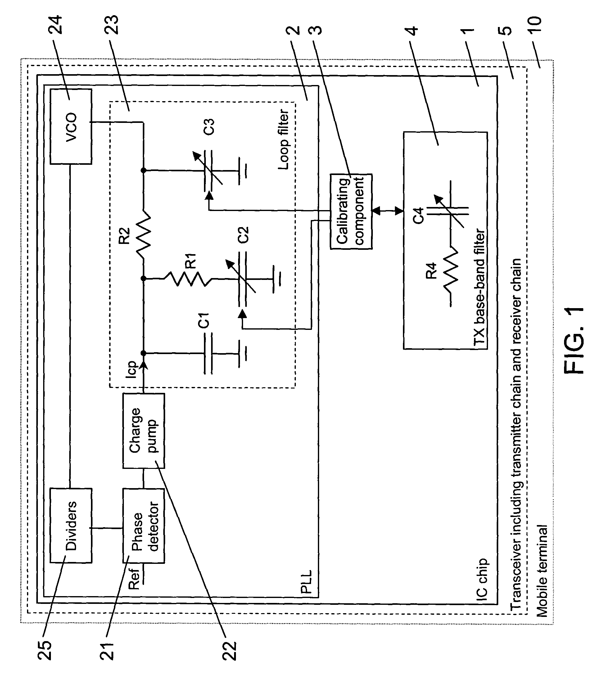 Calibrating a loop-filter of a phase locked loop