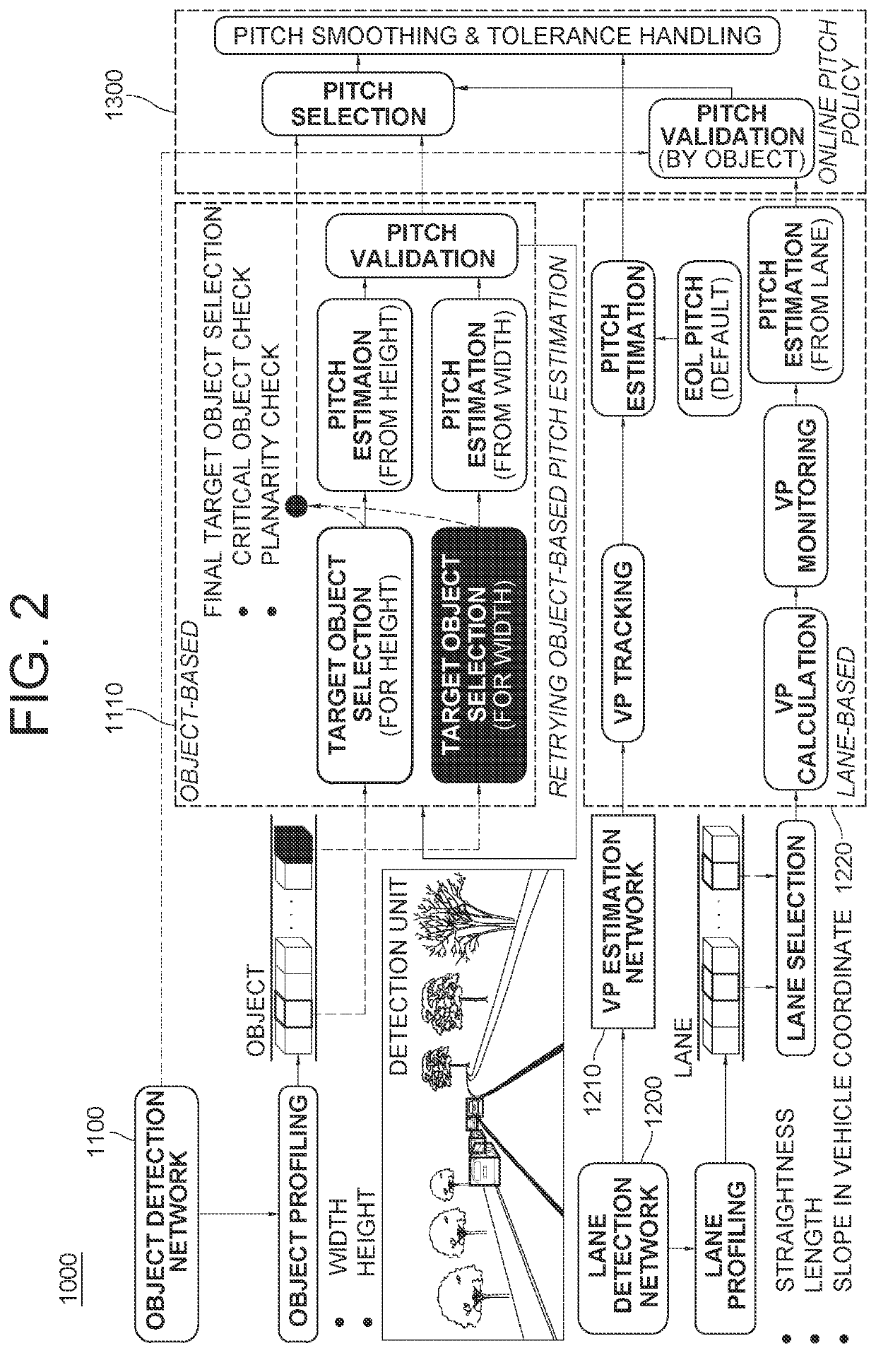 Method and device for calibrating pitch of camera on vehicle and method and device for continual learning of vanishing point estimation model to be used for calibrating the pitch