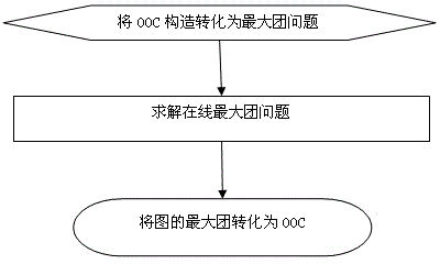 Optical orthogonal code construction method