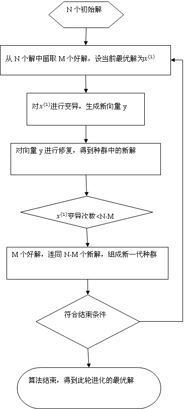 Optical orthogonal code construction method