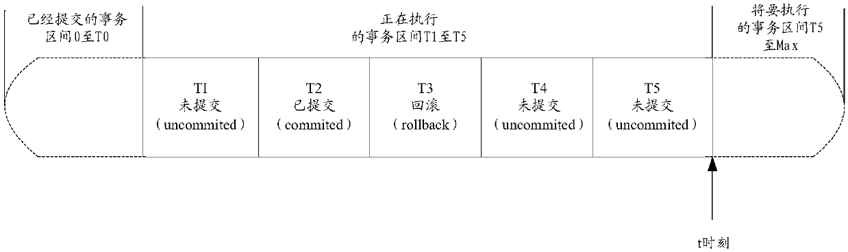 Slave library reading method, related device and equipment