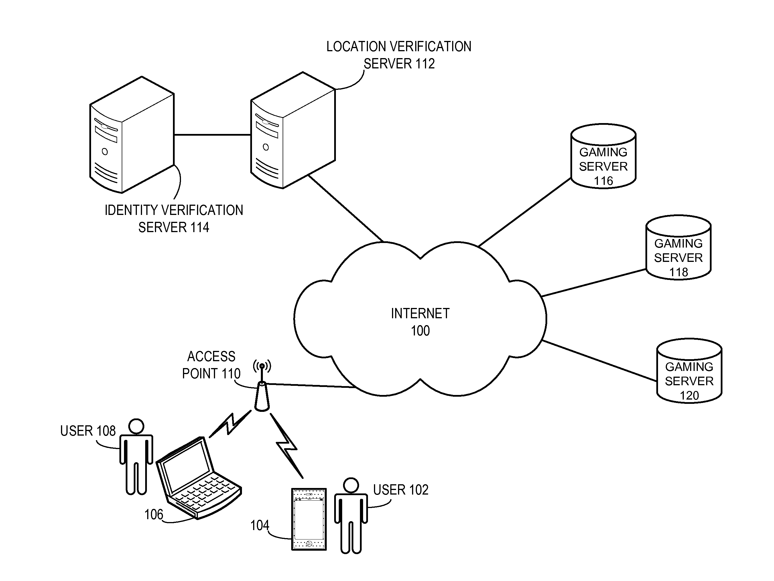 Method and system for facilitating online gaming