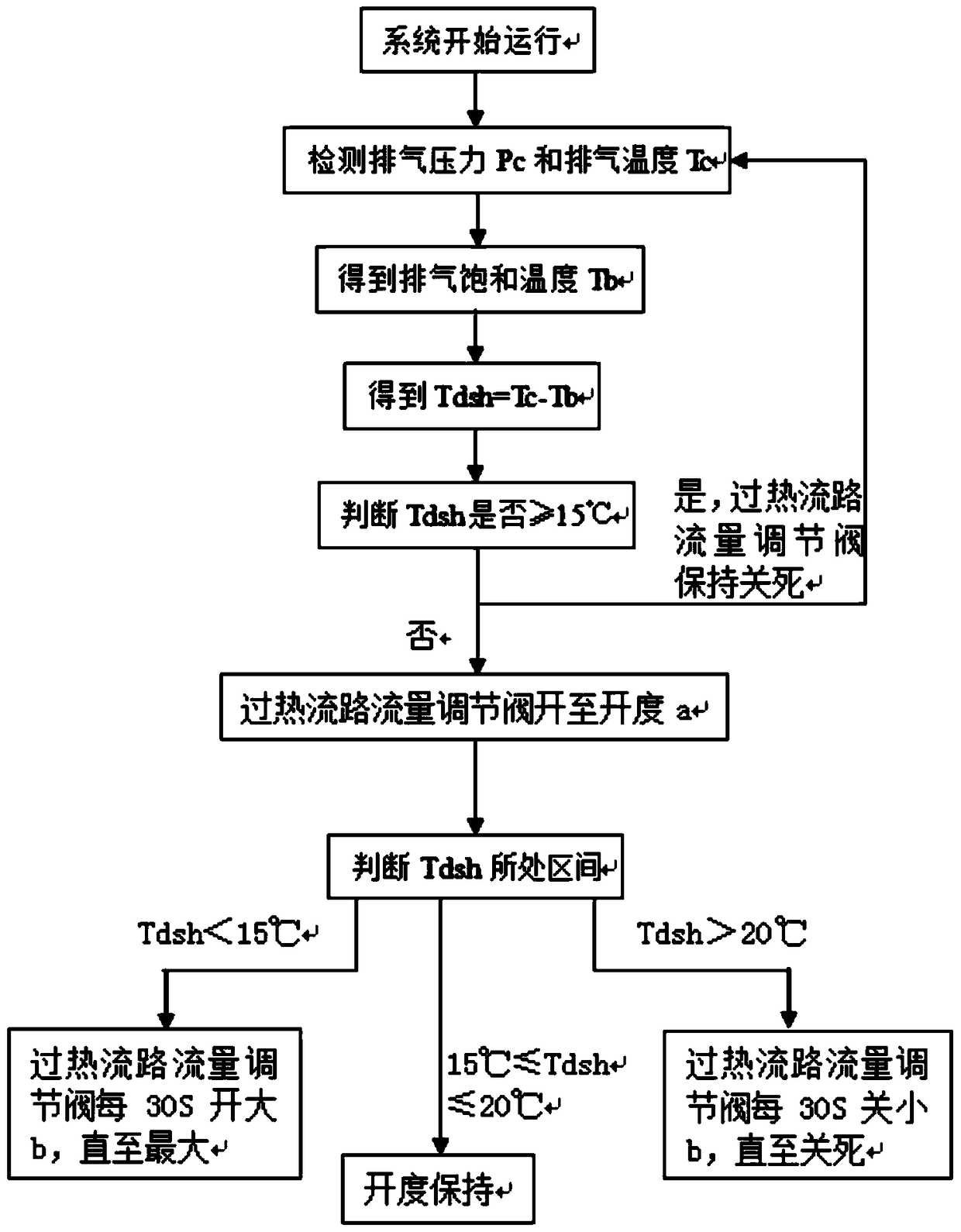 A device and method for improving compressor operation reliability