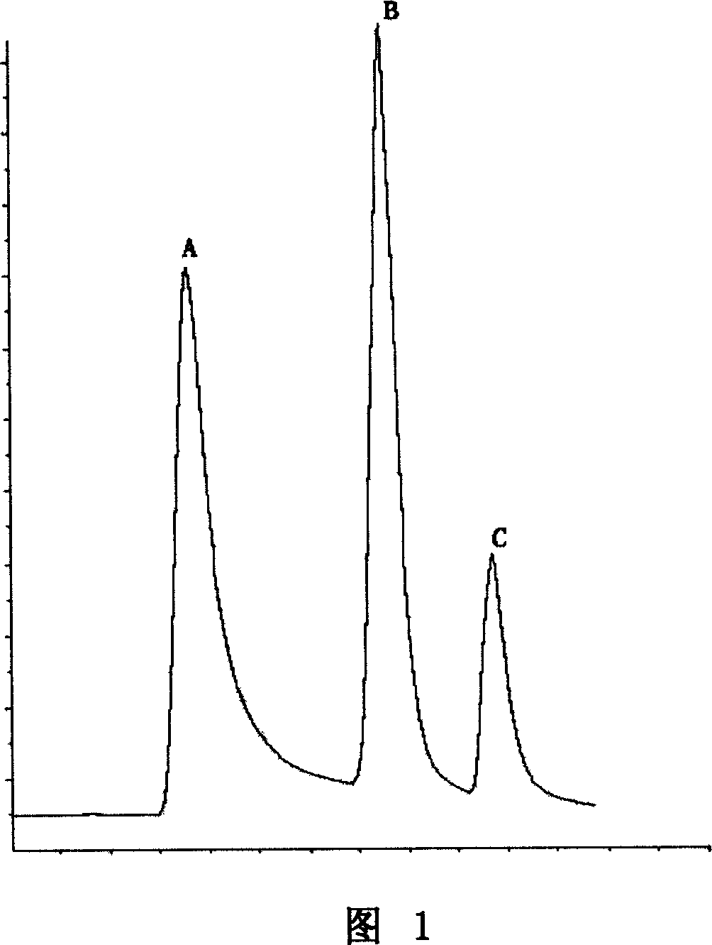 Method of purifying and combining human interleukins 12