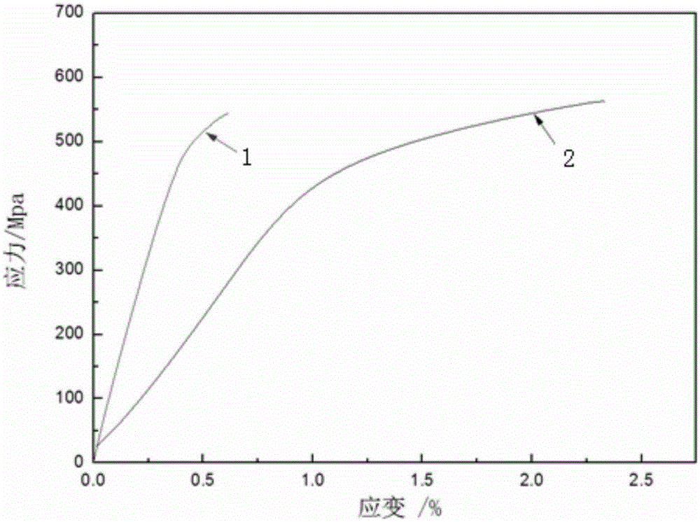 Multi-step circulation heat treatment method for improving mechanical performance of traditional cast gamma-TiAl alloy