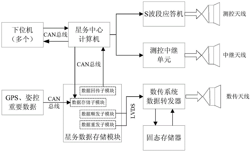 A multi-path downlink system for all-track 16kbps telemetry data