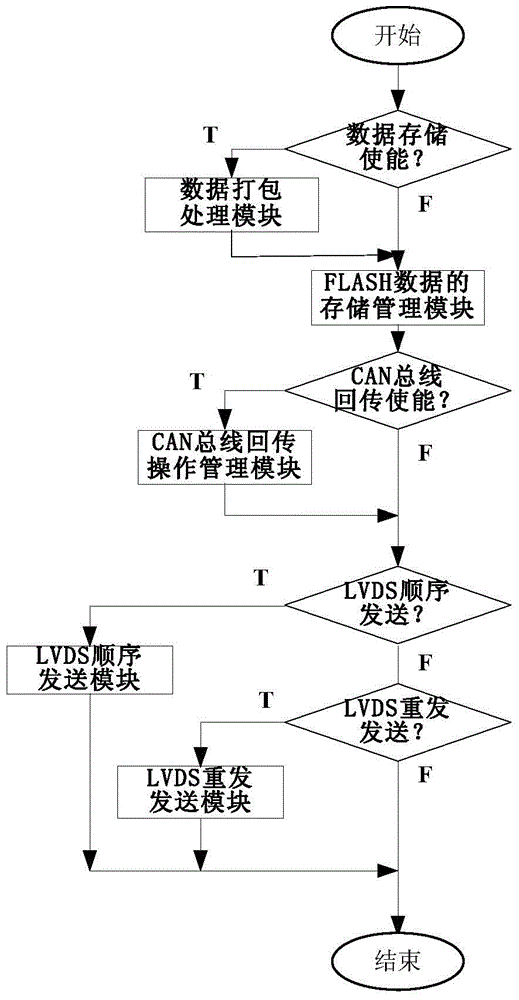 A multi-path downlink system for all-track 16kbps telemetry data