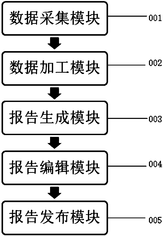 Method for optimizing and evaluating green space projects of power grid enterprise