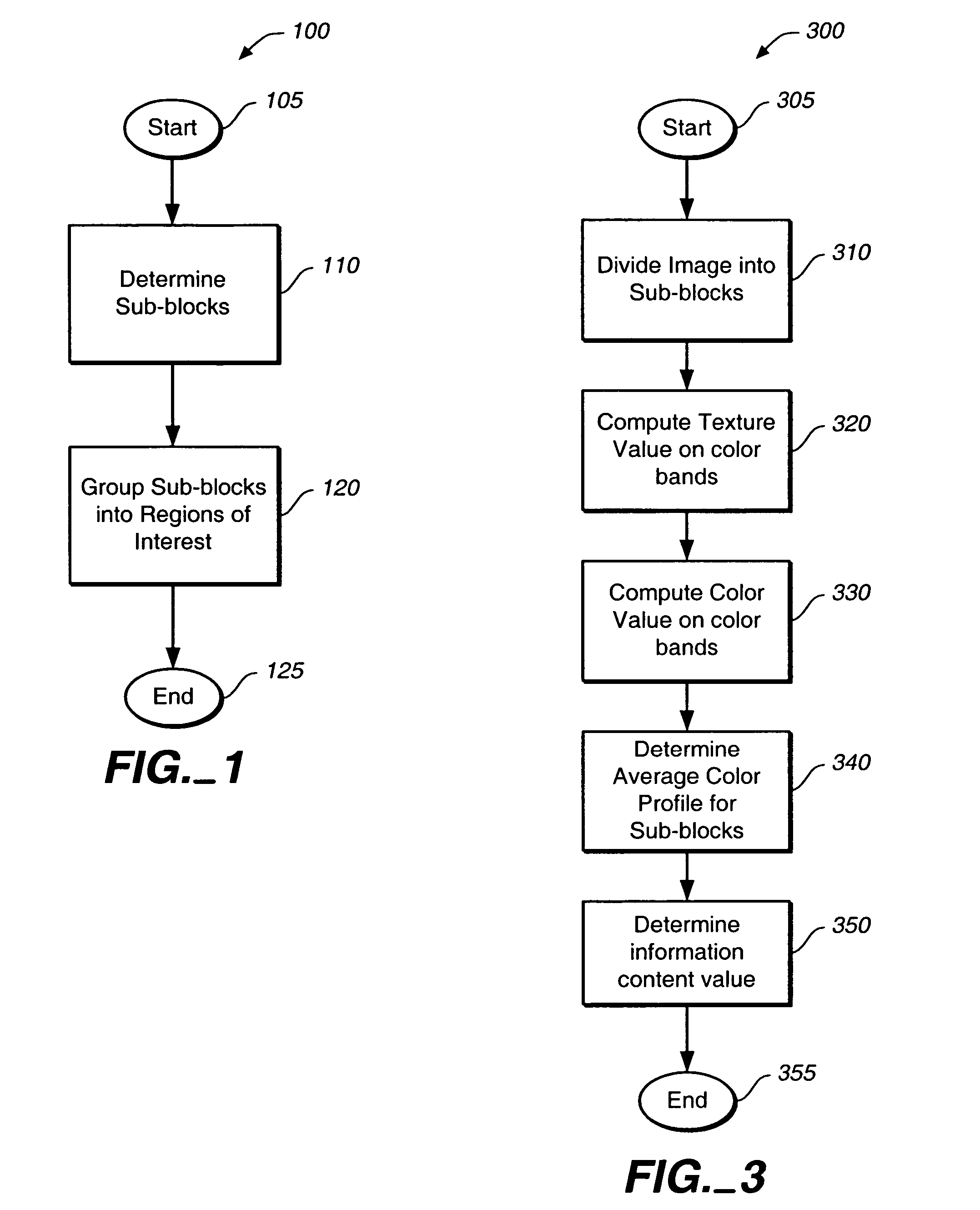 Determining regions of interest in synthetic images