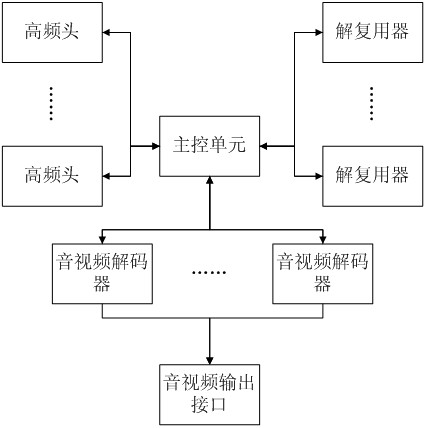 Set-top box and method for quickly switching channel