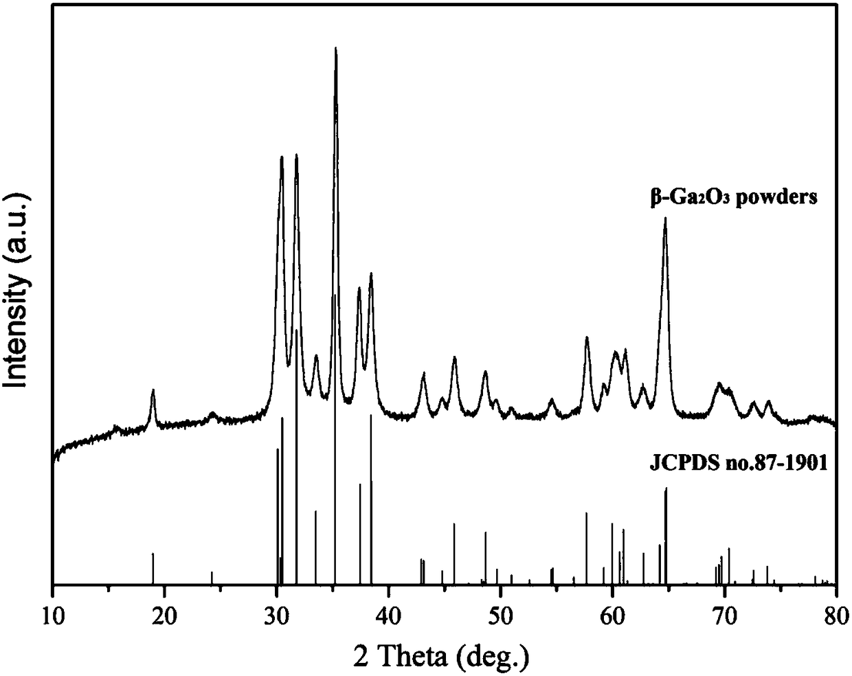 A preparation method of monodisperse gallium oxide powder and its high-density ceramic target