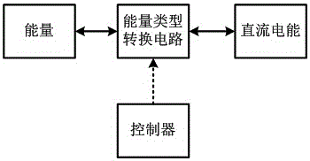 Distributed direct current micro-grid control method and control system