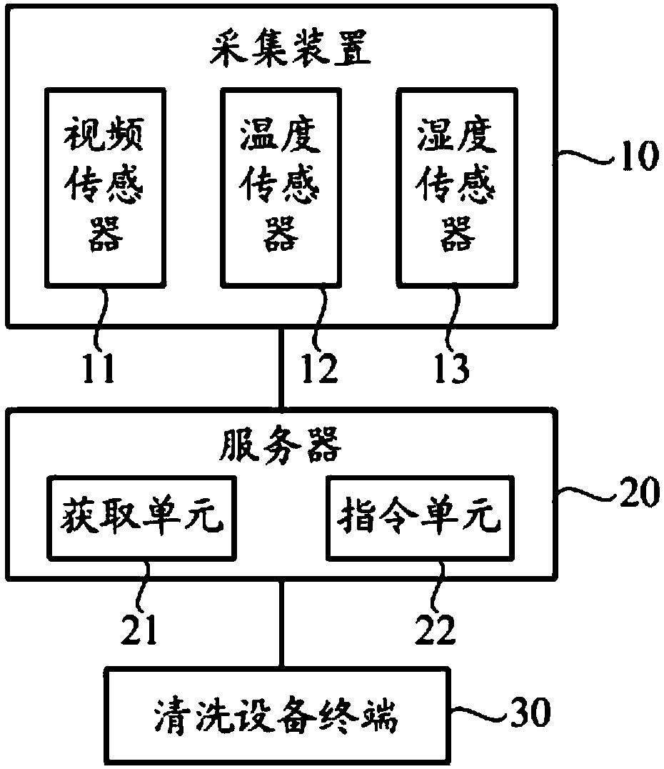 Intelligent cleaning system and intelligent cleaning method