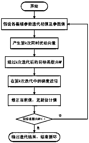 SPSA algorithm-based well test interpretation method for fractured well