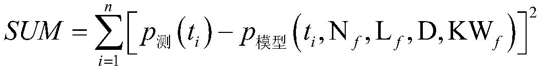 SPSA algorithm-based well test interpretation method for fractured well