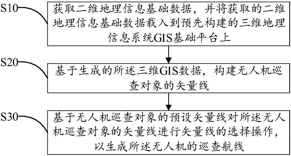 Generation method and apparatus of unmanned plane inspection route