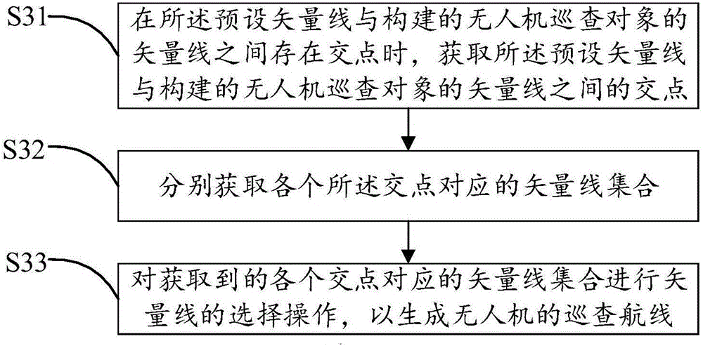 Generation method and apparatus of unmanned plane inspection route