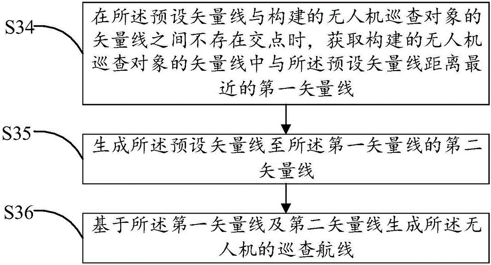 Generation method and apparatus of unmanned plane inspection route