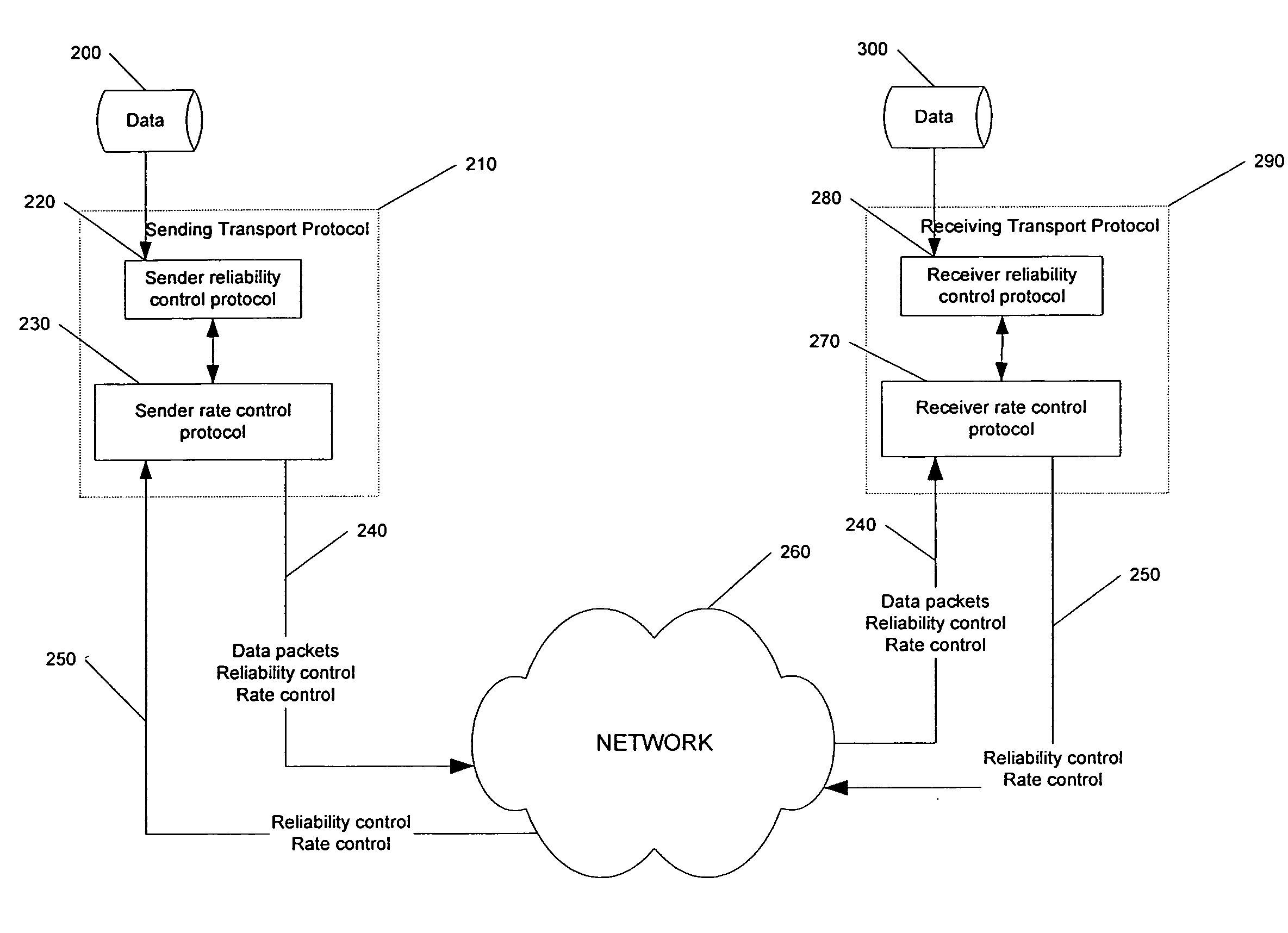 FEC-based reliability control protocols