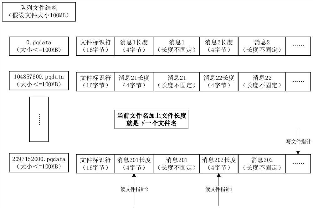 Message processing method and device