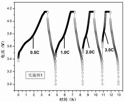 Fast charge ternary material positive pole piece and lithium ion battery comprising same