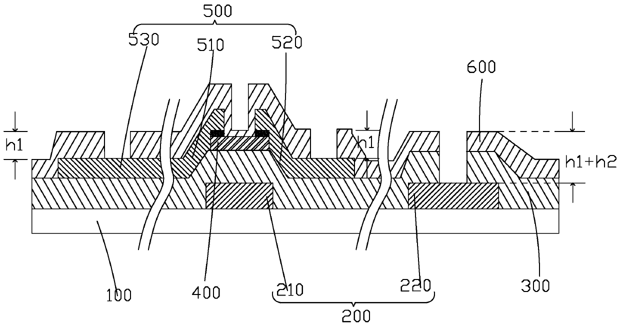 Manufacturing method of bottom gate type tft substrate