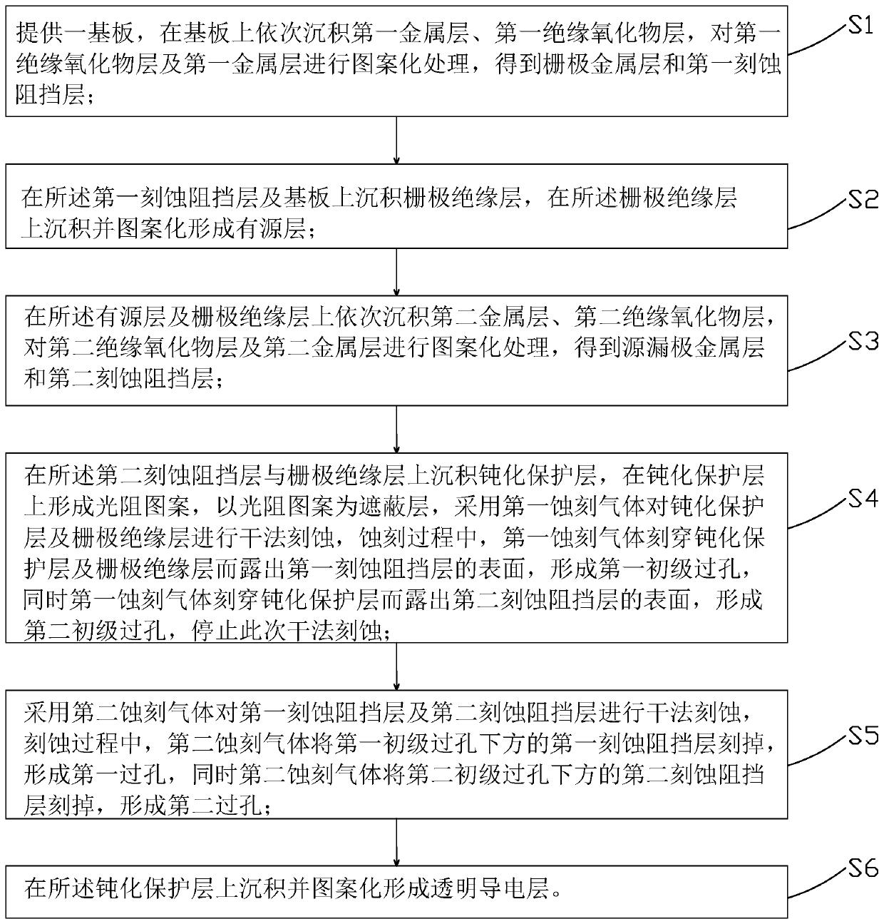 Manufacturing method of bottom gate type tft substrate