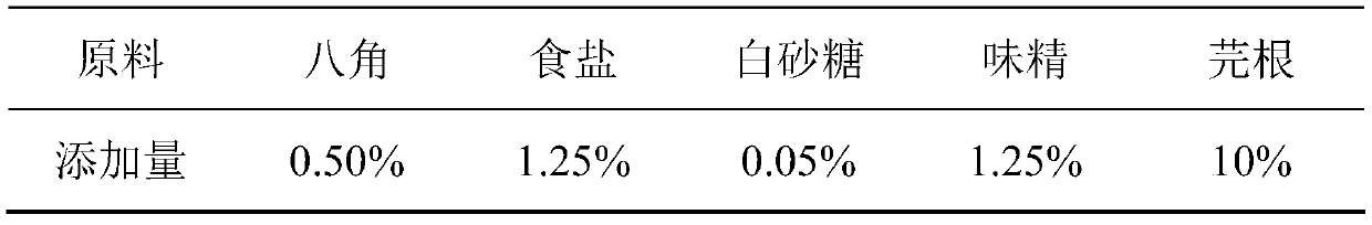 A kind of yak sour fermented meat floss and preparation method thereof