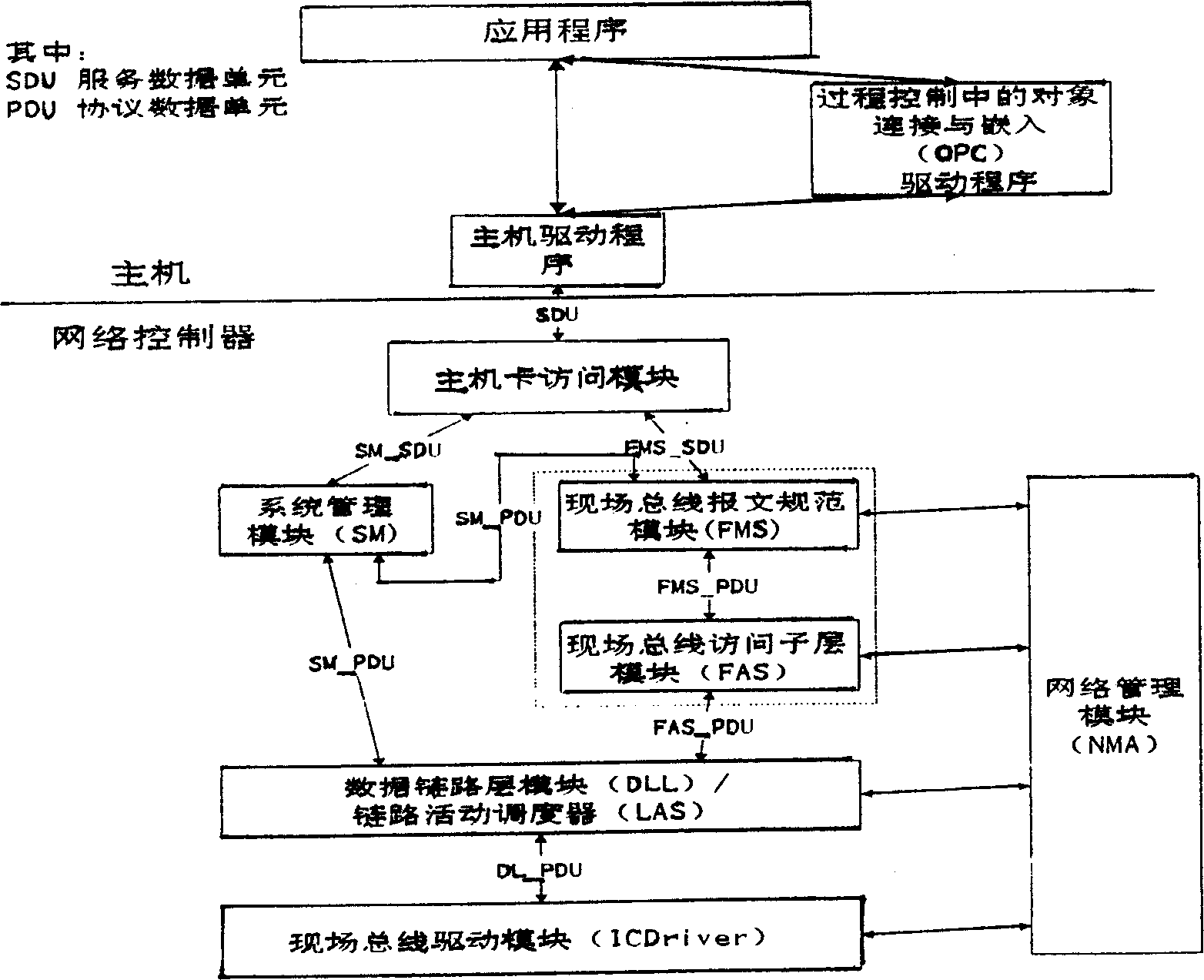 Field bus network controller